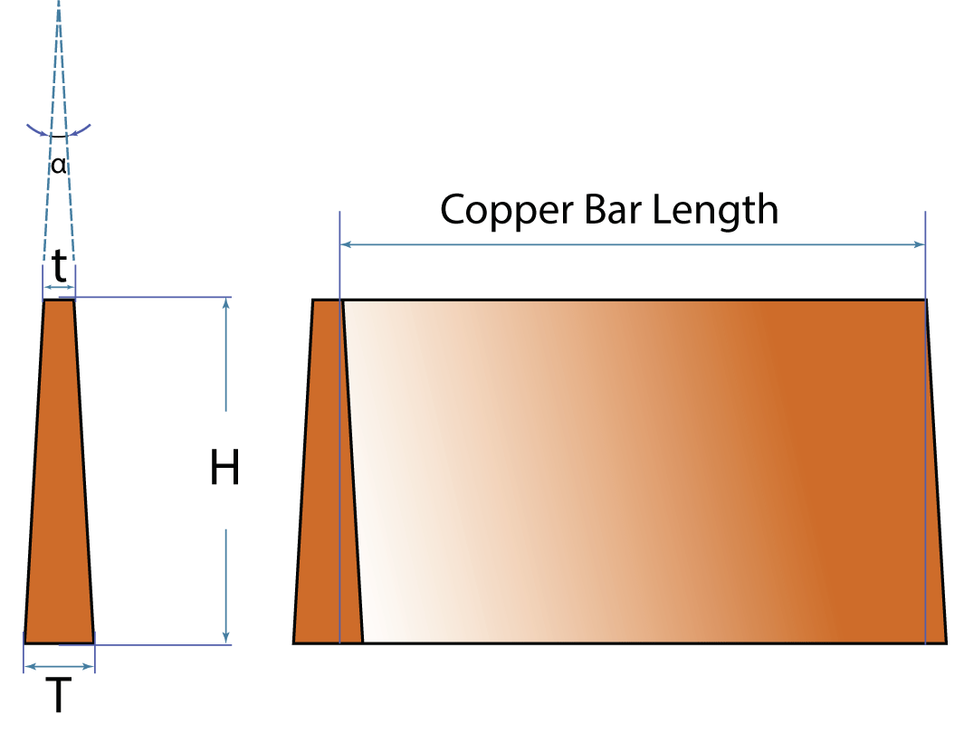 copper busbar Quote